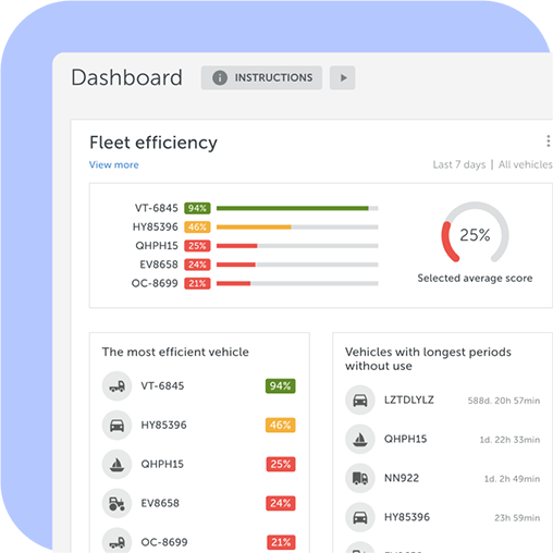 Asset tracking pregled svih događaja na jednom mjestu